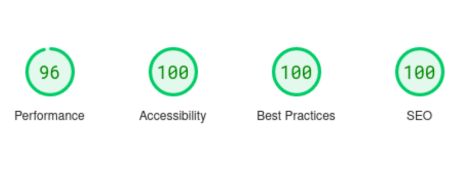 A screenshot of a page-speed web developers test completed on October 21st that indicates scores of 96 for performance, and 100/100 for SEO, Readability and best practices.
