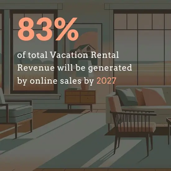Text reading: '83% of total Vacation Rental revenue will be generated by online sales by 2027' overlays a faded background of classically styled vacation rental that shares it's color scheme with the washed out pinks and teals of the early-to-mid nineties.